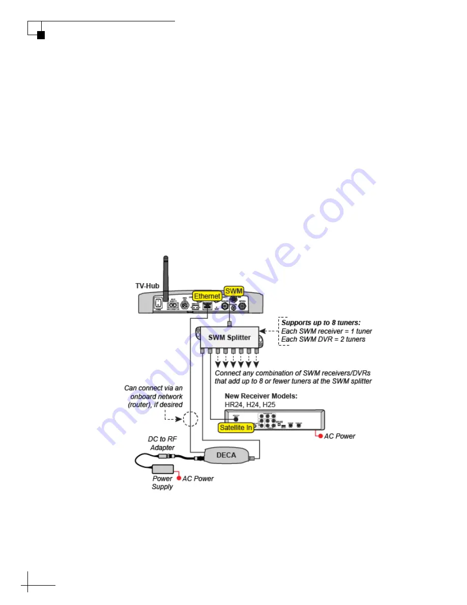 KVH Industries TracVision TV6 Скачать руководство пользователя страница 64