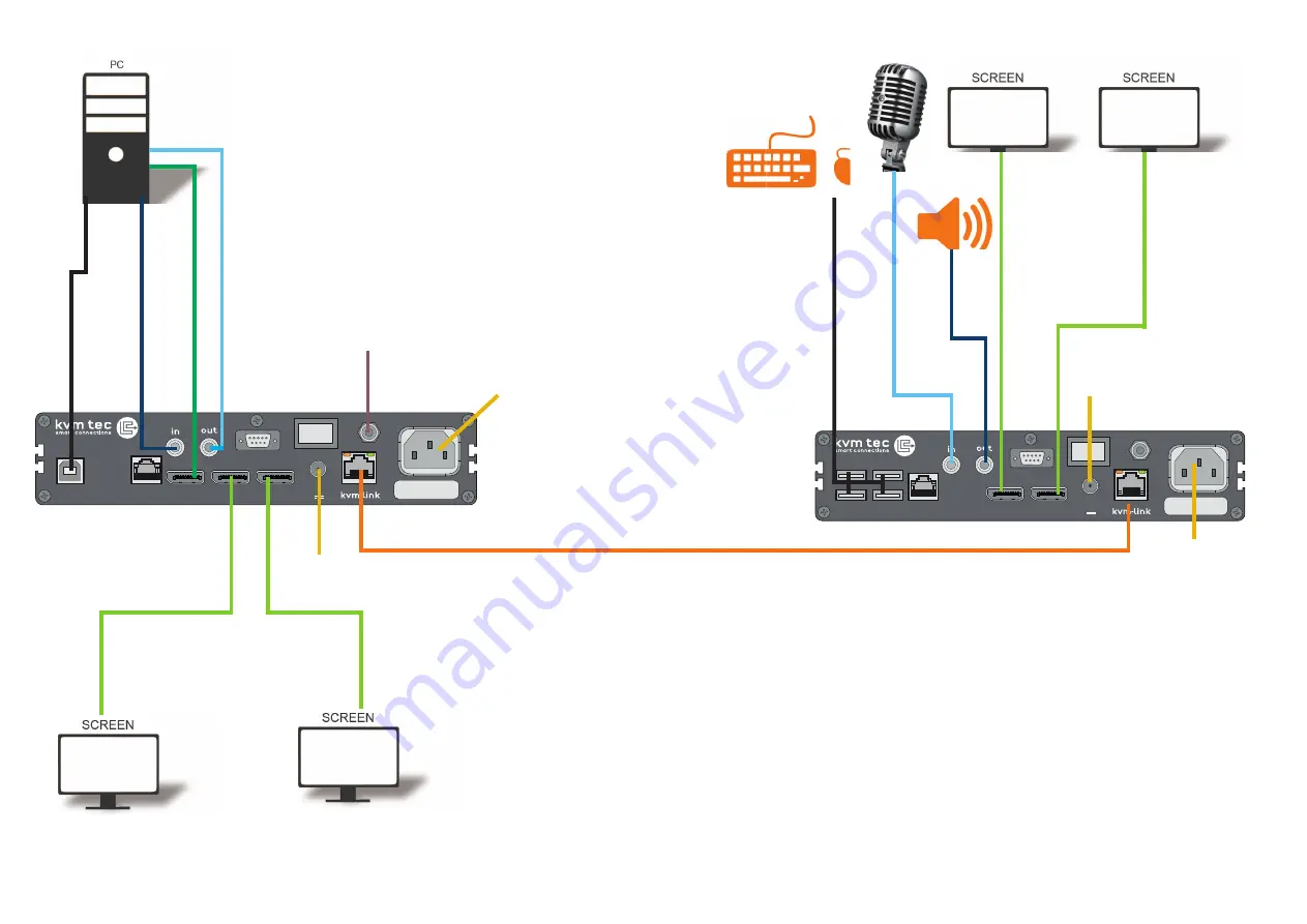 KVM-TEC 4K Ultraline DP 1.2 UVX Скачать руководство пользователя страница 2