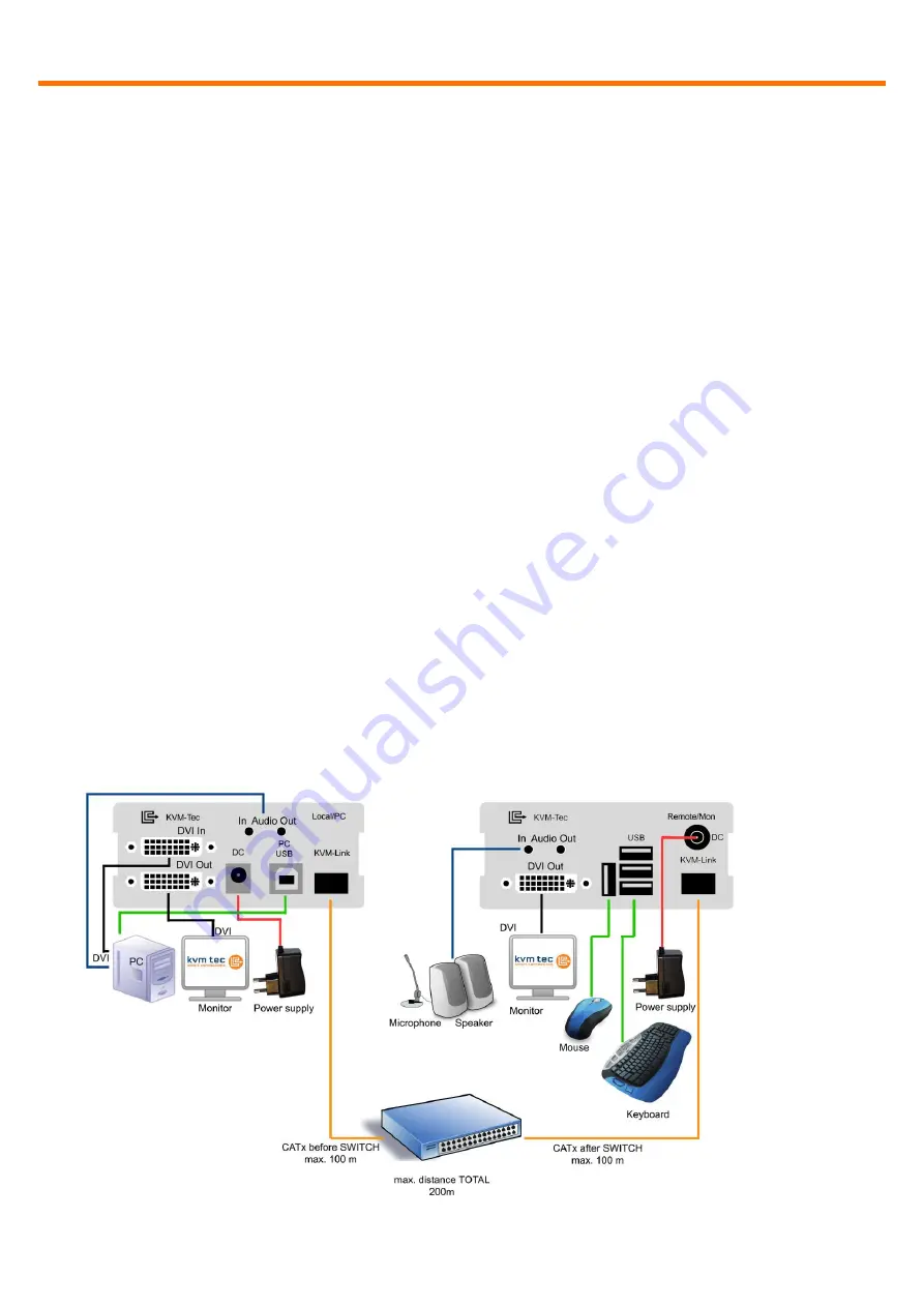 KVM-TEC Masterline MVX1 Скачать руководство пользователя страница 4