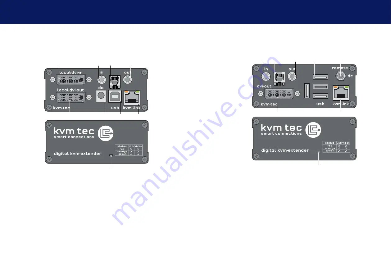 KVM-TEC Matrixline 2000 Fiber User Manual Download Page 6