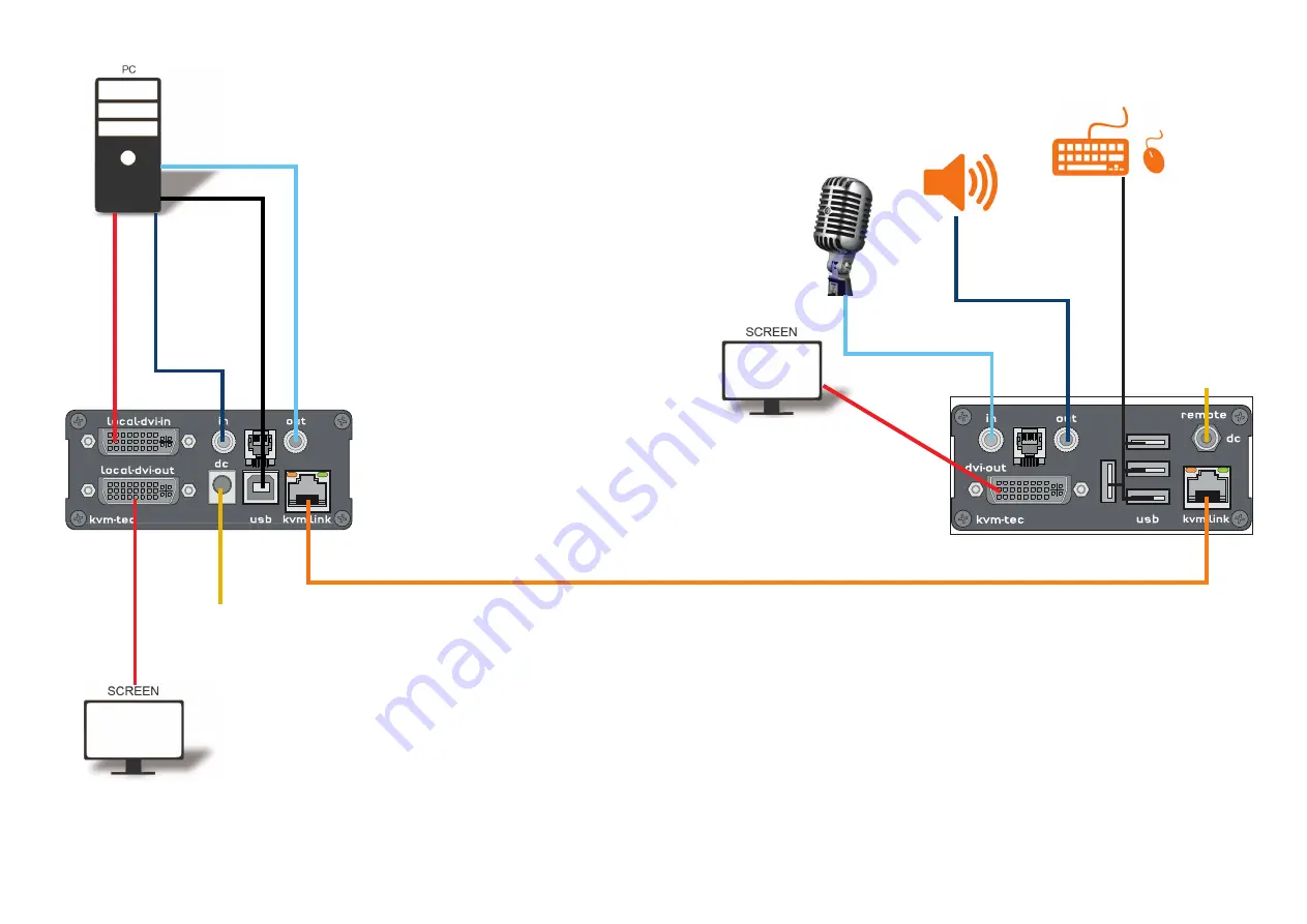 KVM-TEC Matrixline MX Скачать руководство пользователя страница 2