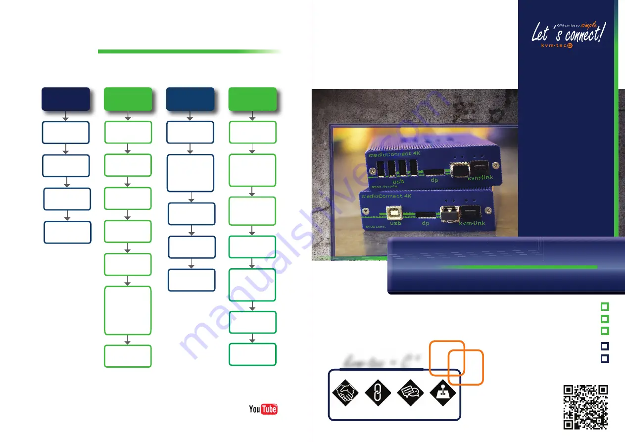 KVM-TEC media4Kconnect DP 1.2 Скачать руководство пользователя страница 1