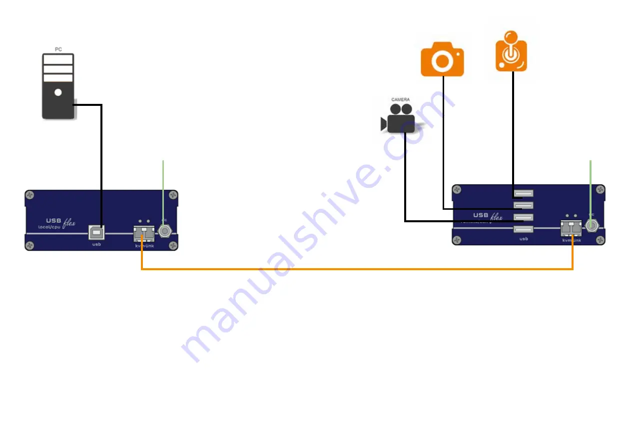 KVM-TEC USBflex Скачать руководство пользователя страница 2