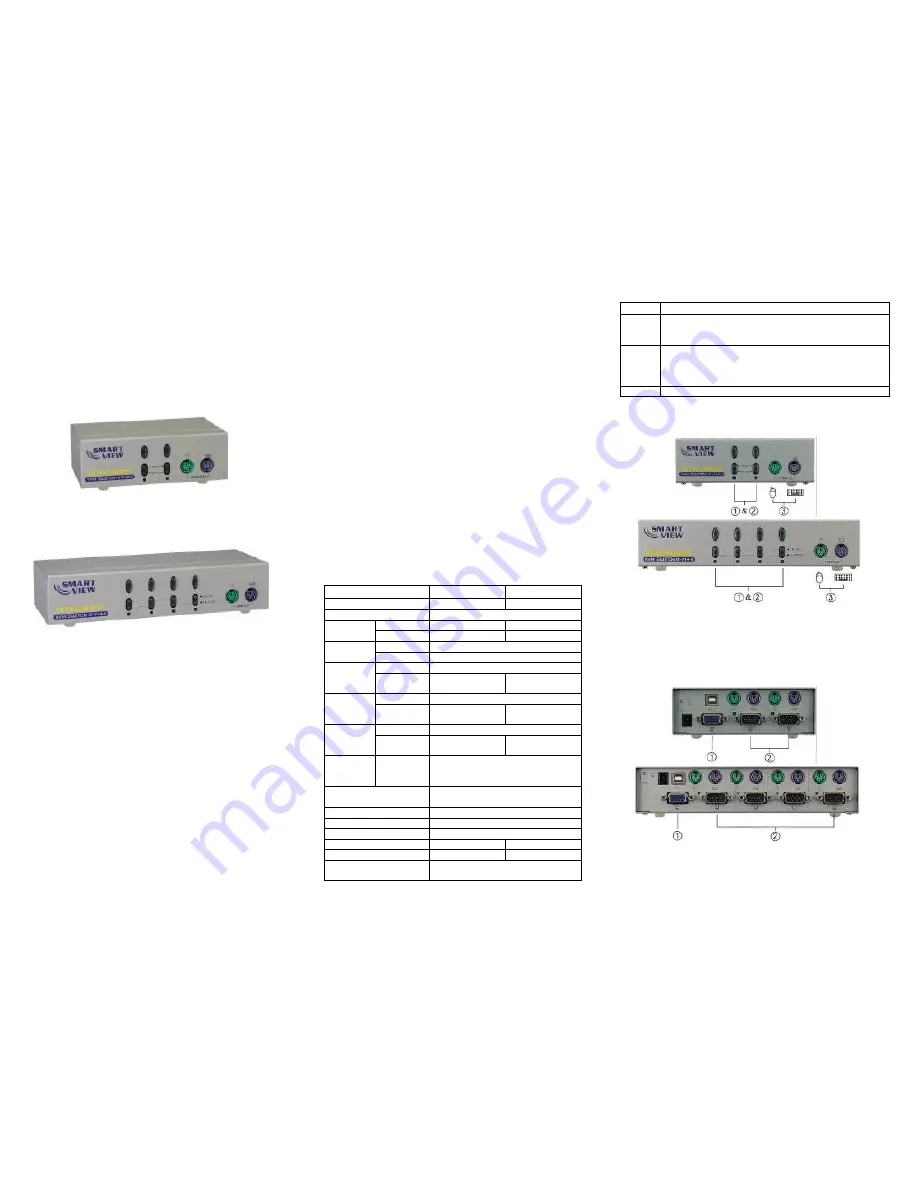 KVM SmartView IC-712-C User Manual Download Page 1