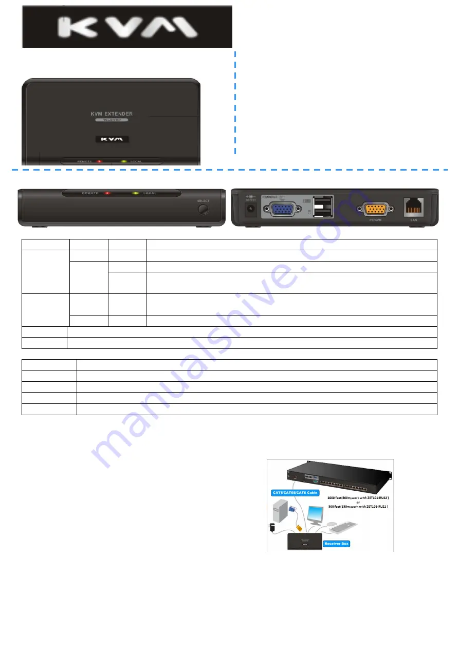 KVM ZET101-RU21 Quick Start Manual Download Page 1