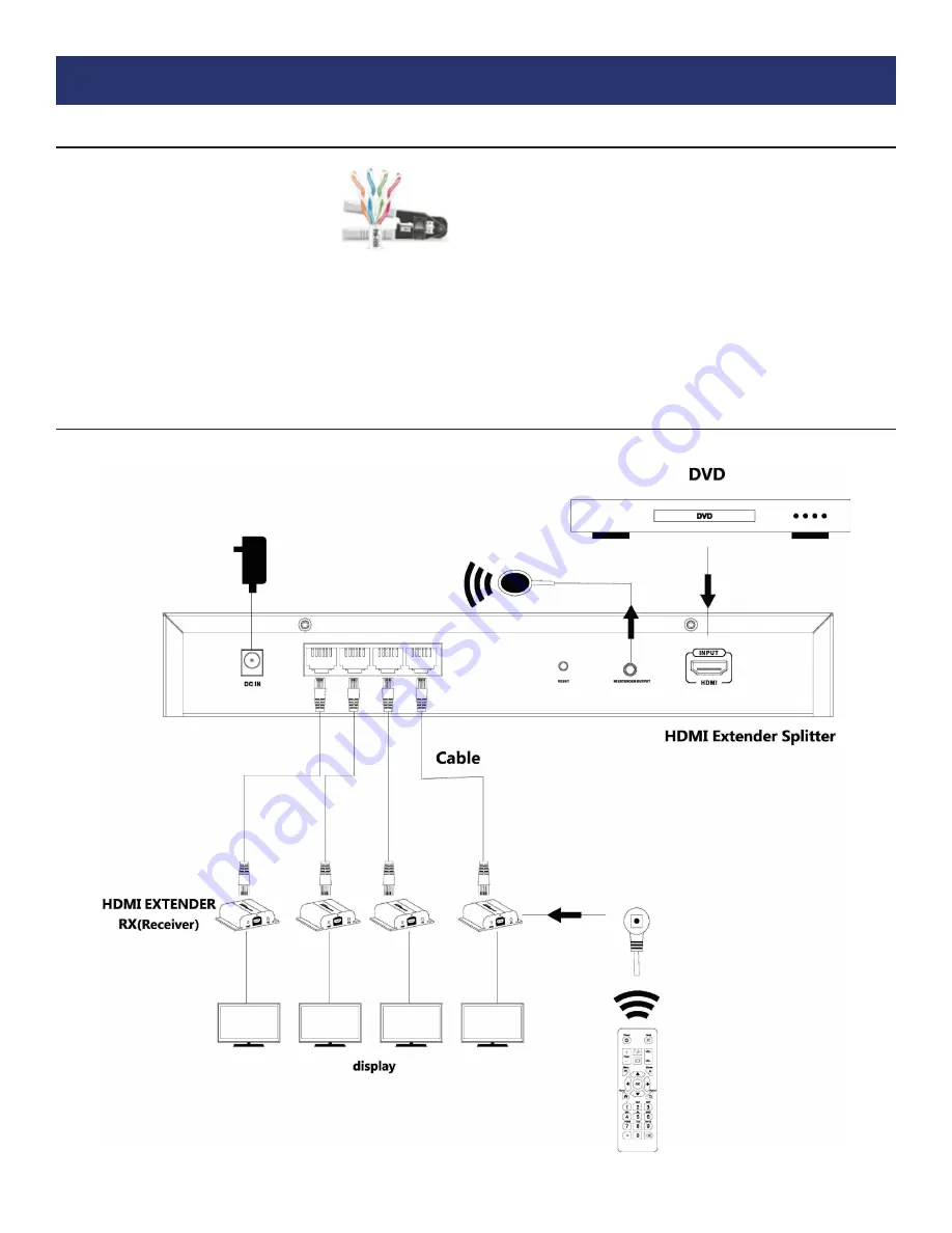 KVMSwitchTech HDMI-CATSPU-4 Скачать руководство пользователя страница 6