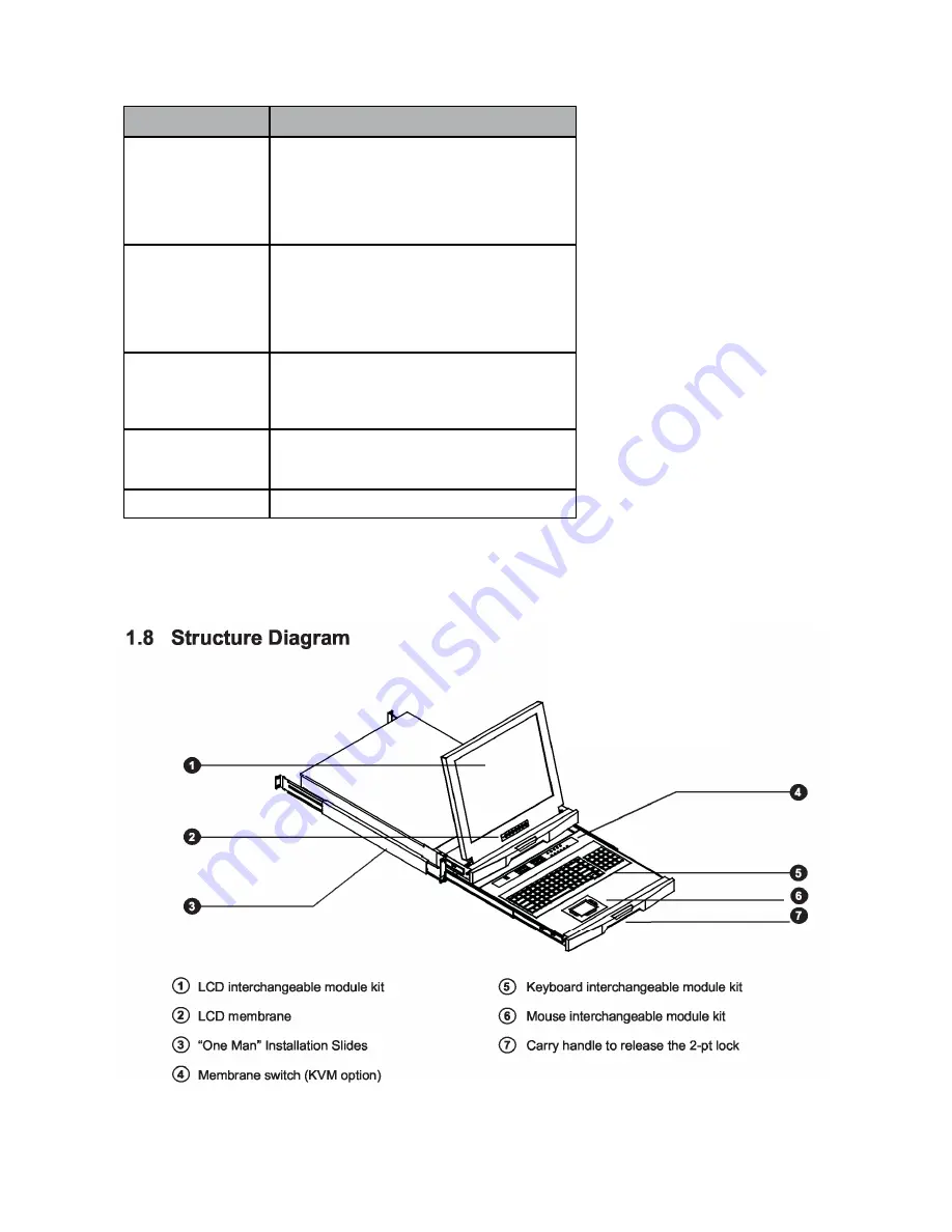 KVMSwitchTech RKD-KVM-217 Series Скачать руководство пользователя страница 8