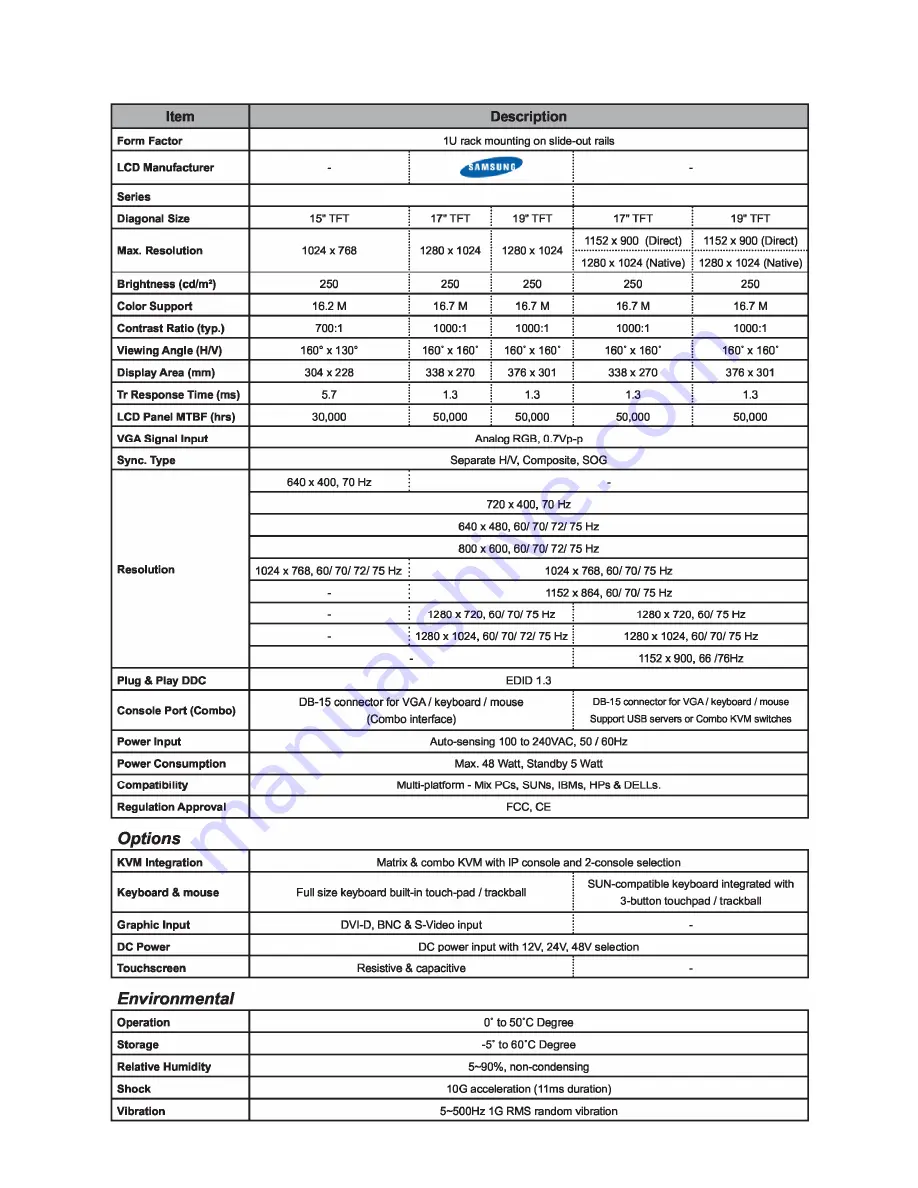 KVMSwitchTech RKD-KVM-217 Series User Manual Download Page 18