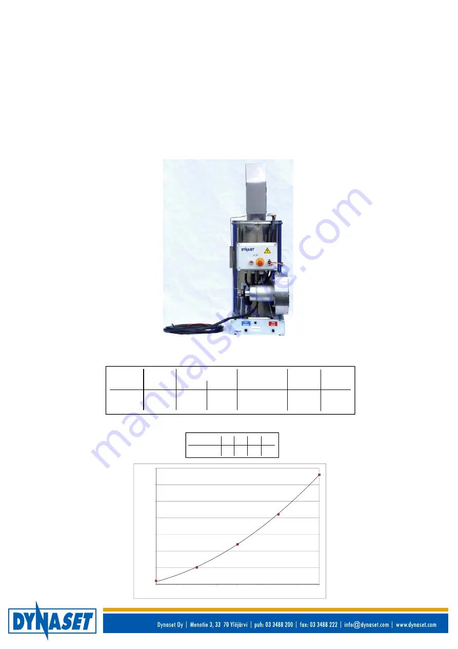 KW Hydraulik Dynaset WHU110/200-12VDC Скачать руководство пользователя страница 4