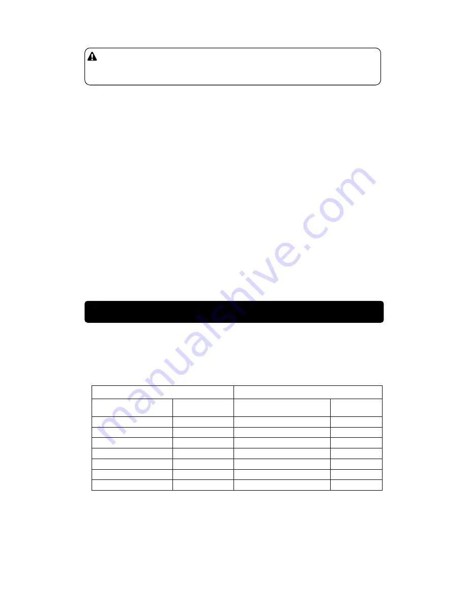 kWiet Power dgw400dm Owner'S And Operator'S Manual Download Page 29