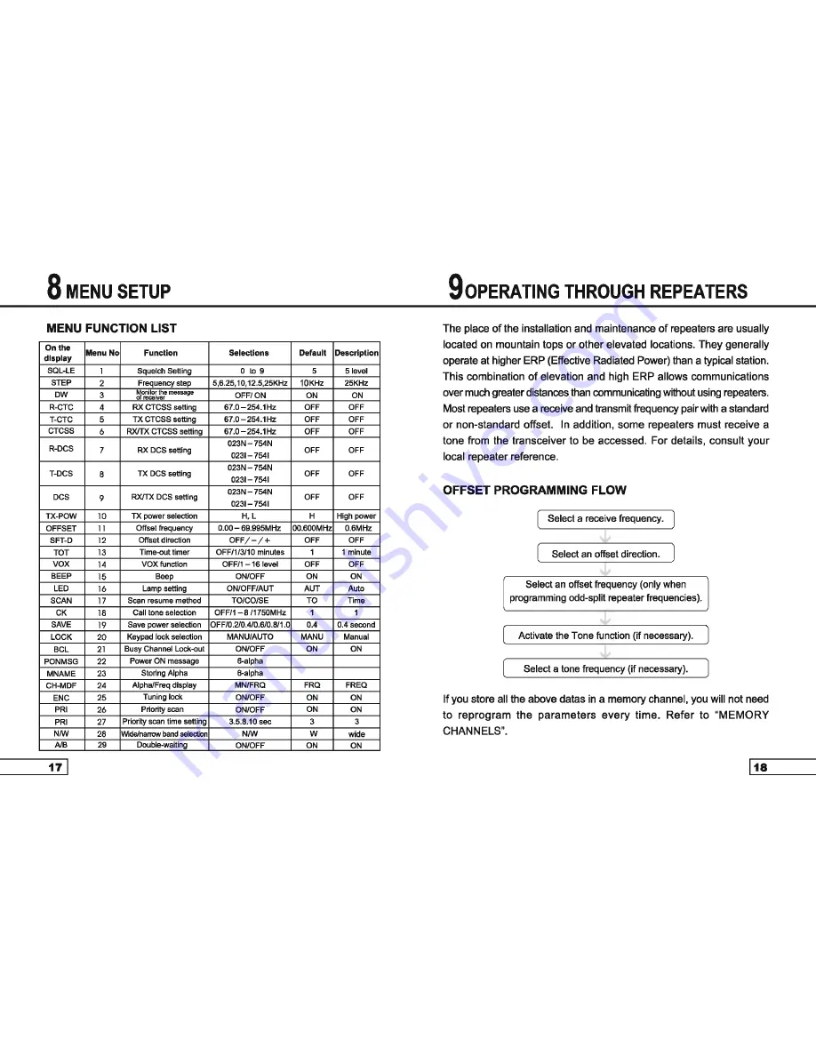 KYD iP-670UV User Manual Download Page 12