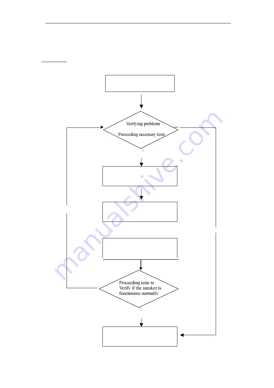 KYE Systems Corp. Genius SP-HF1201A Service Manual Download Page 5