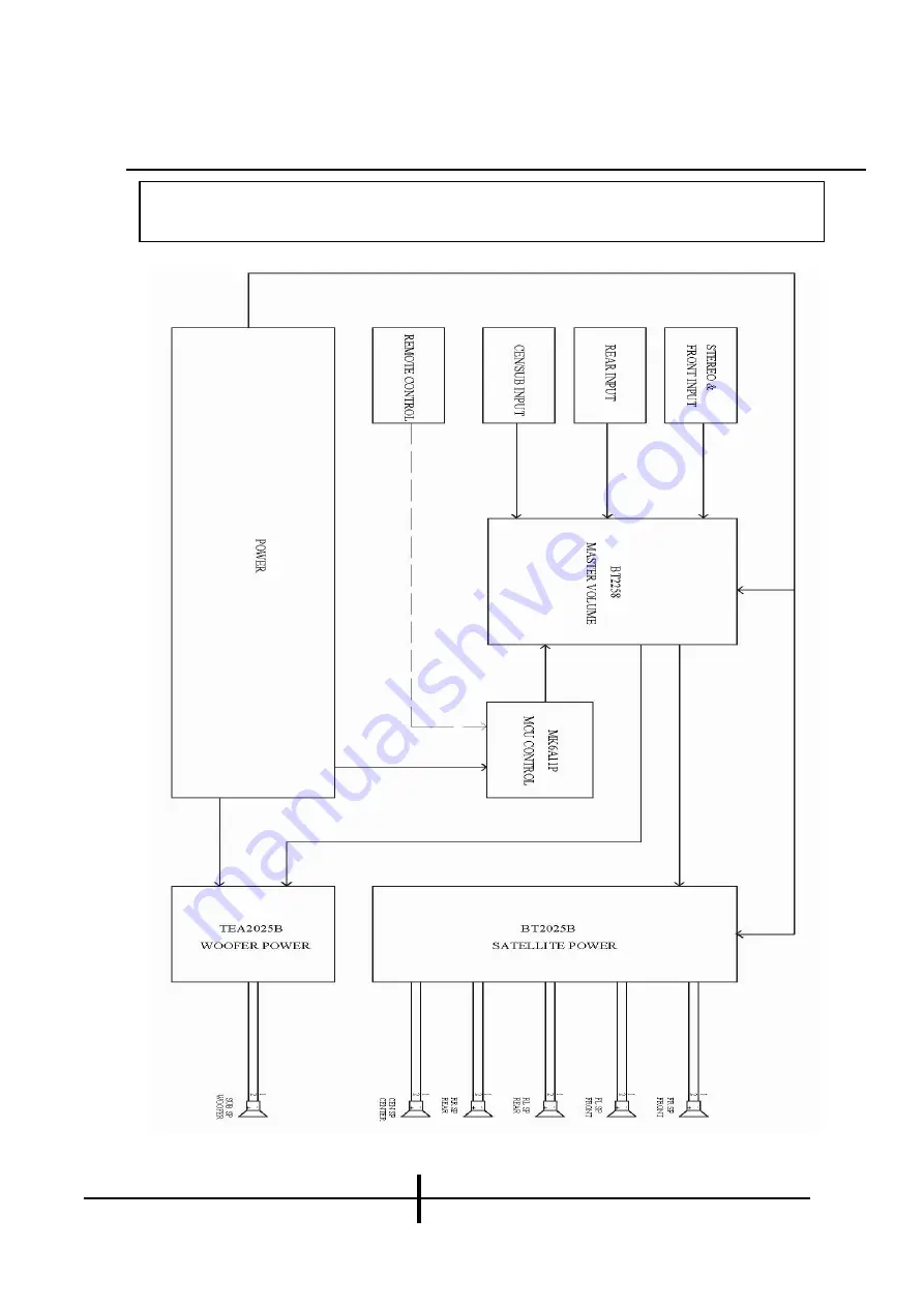 KYE Systems Corp. Genius SW-5.1 1010 Service Manual Download Page 17