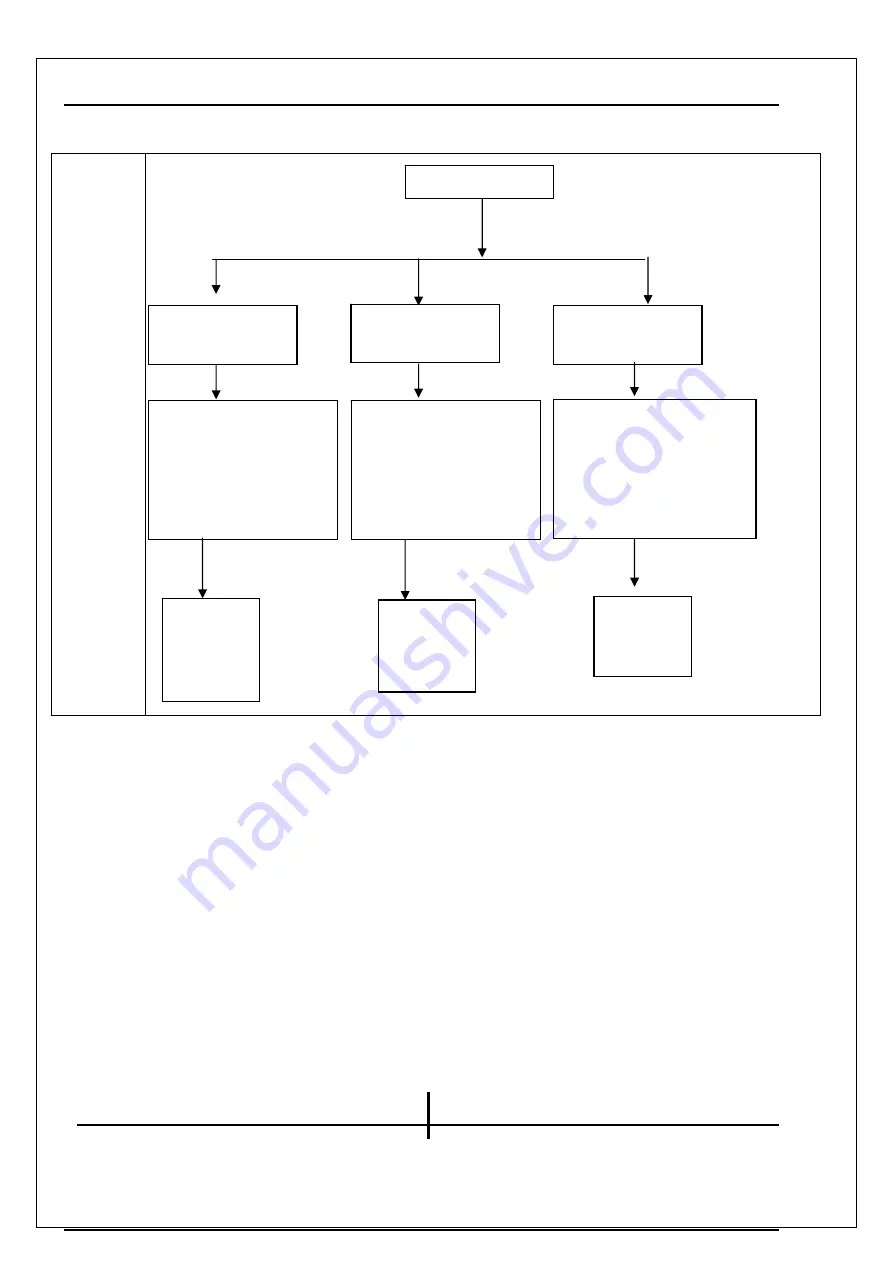 KYE Systems Corp. Genius SW-HF 5.1 4500 Service Manual Download Page 13