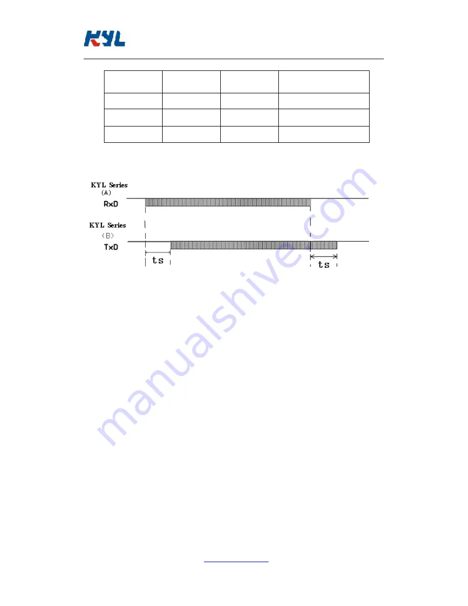 KYL KYL-300I Quick Start Manual Download Page 8