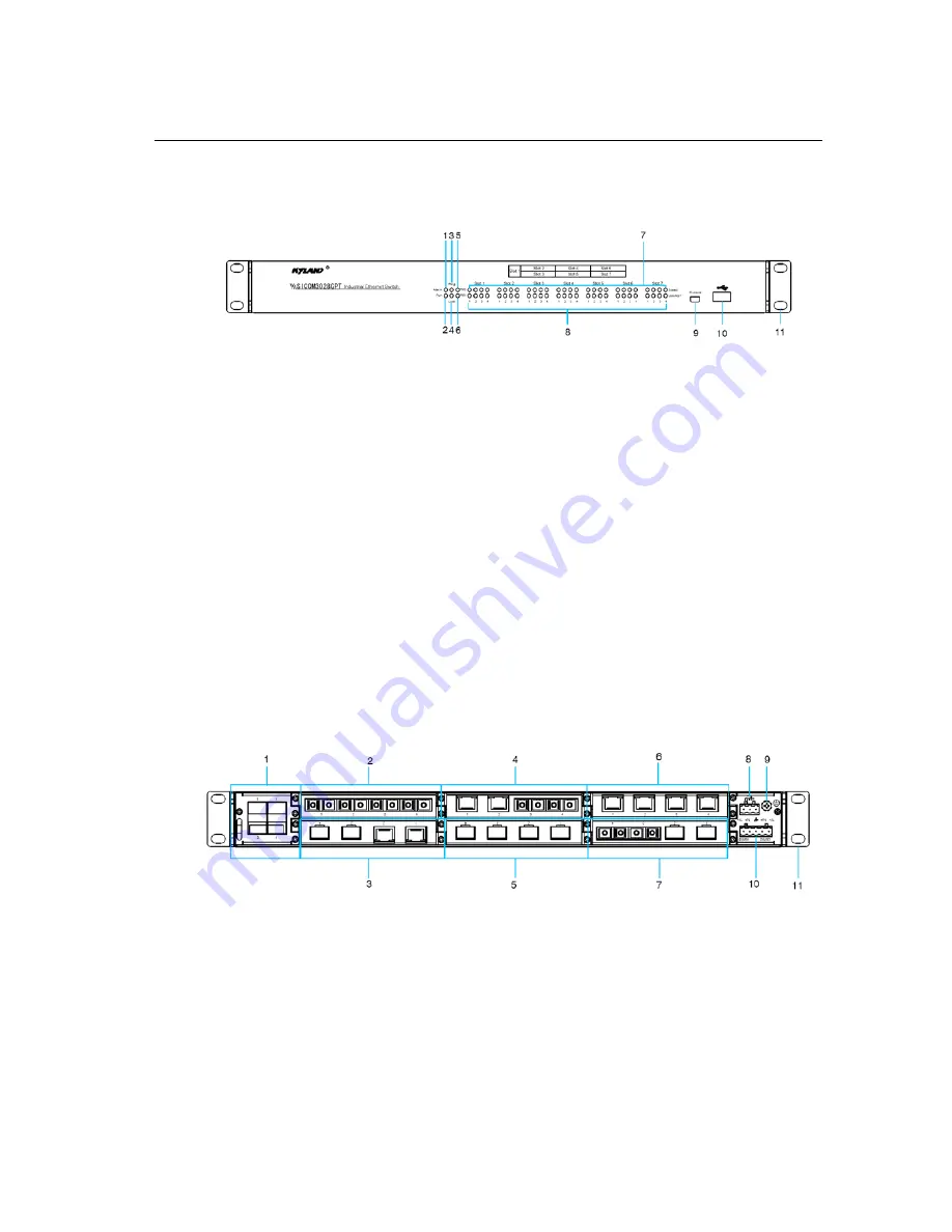 KYLAND Technology SICOM3028GP Series Скачать руководство пользователя страница 7