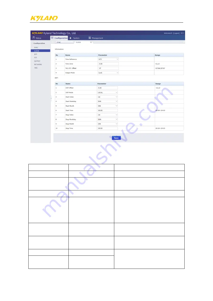 KYLAND PTS-30 Manual Download Page 11