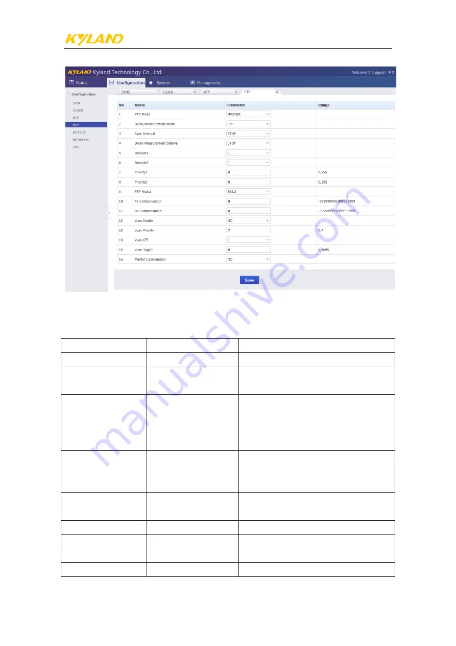 KYLAND PTS-30 Manual Download Page 13