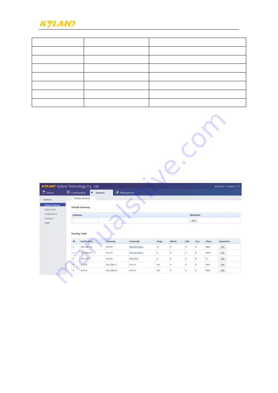 KYLAND PTS-30 Manual Download Page 20