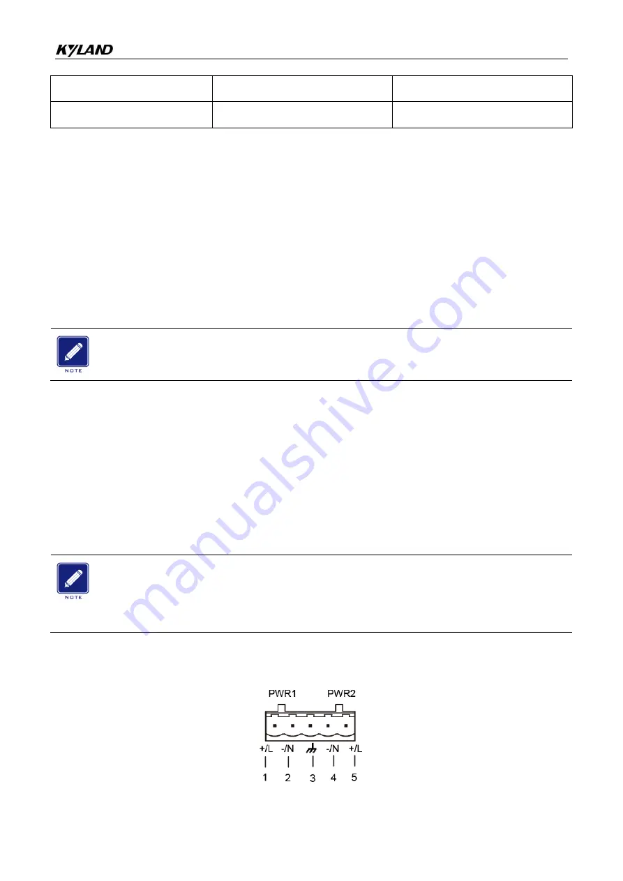 KYLAND SICOM3000A-LITE Hardware Installation Manual Download Page 23