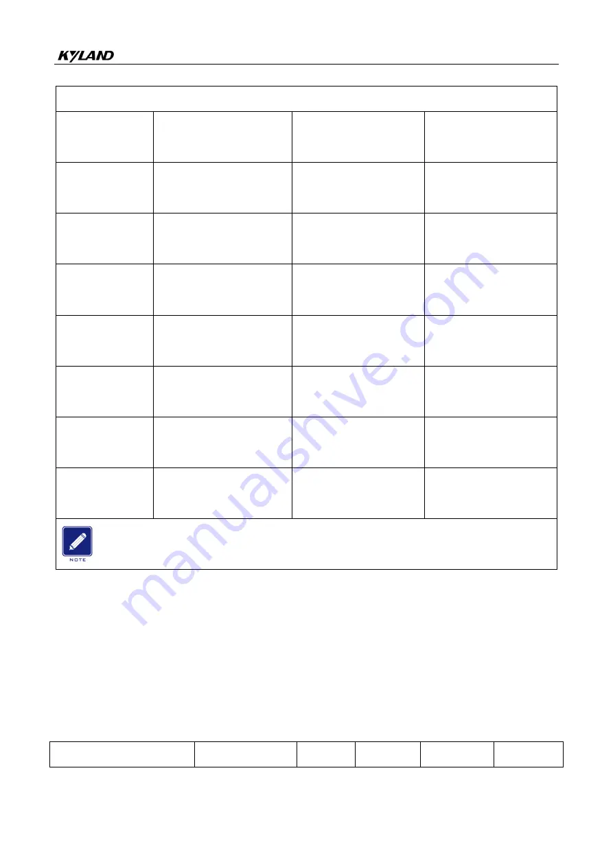 KYLAND SICOM3000S Hardware Installation Manual Download Page 15