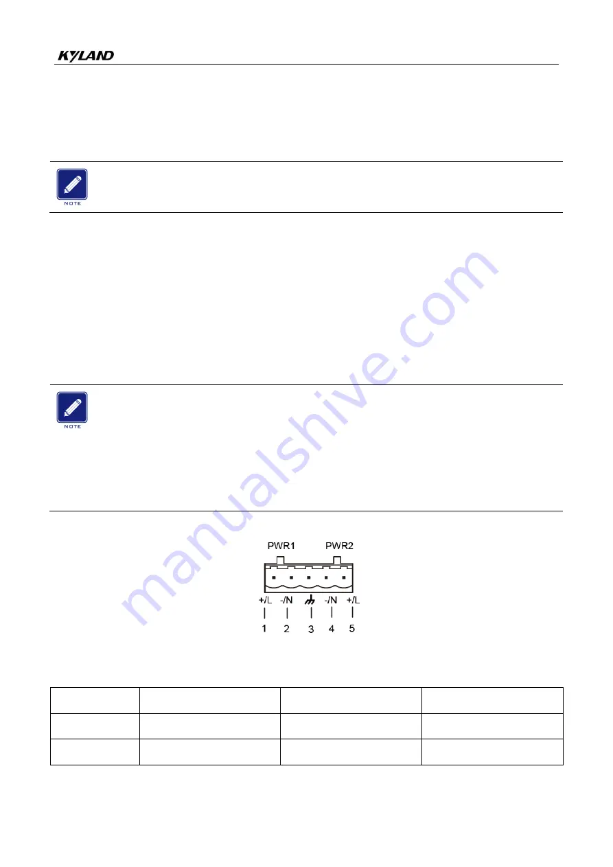 KYLAND SICOM3000S Hardware Installation Manual Download Page 19