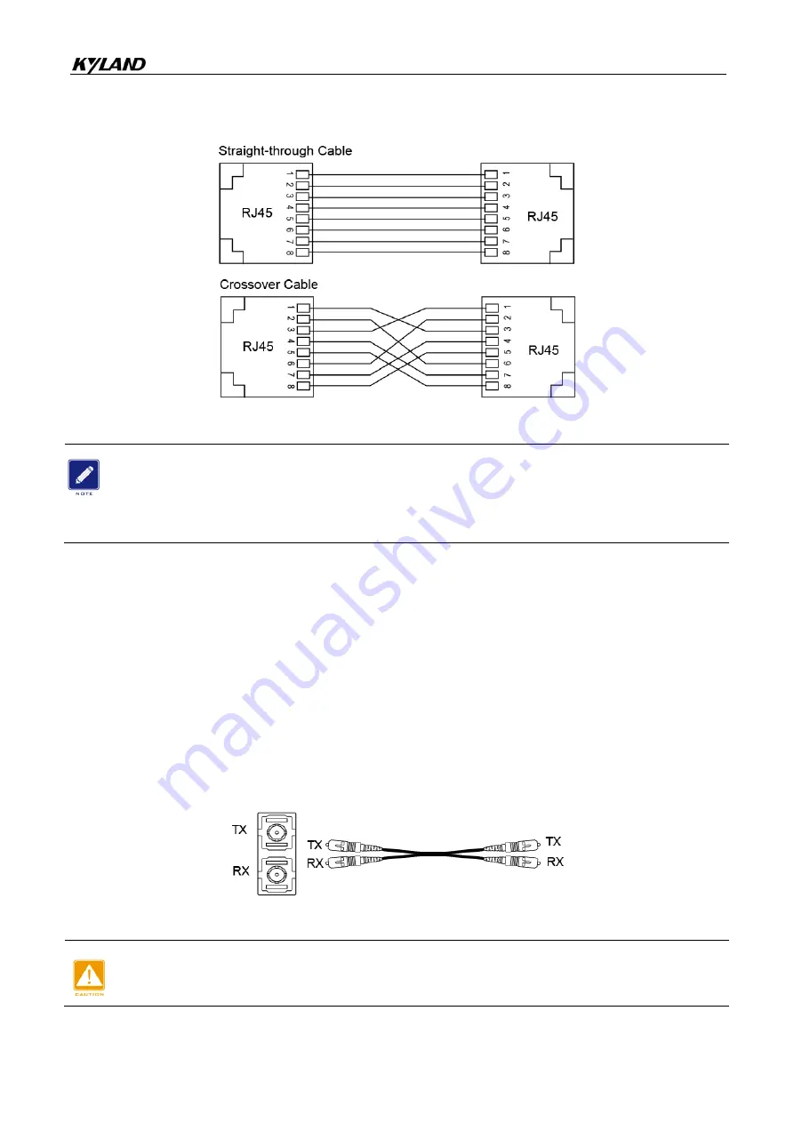 KYLAND SICOM3005A Hardware Installation Manual Download Page 15