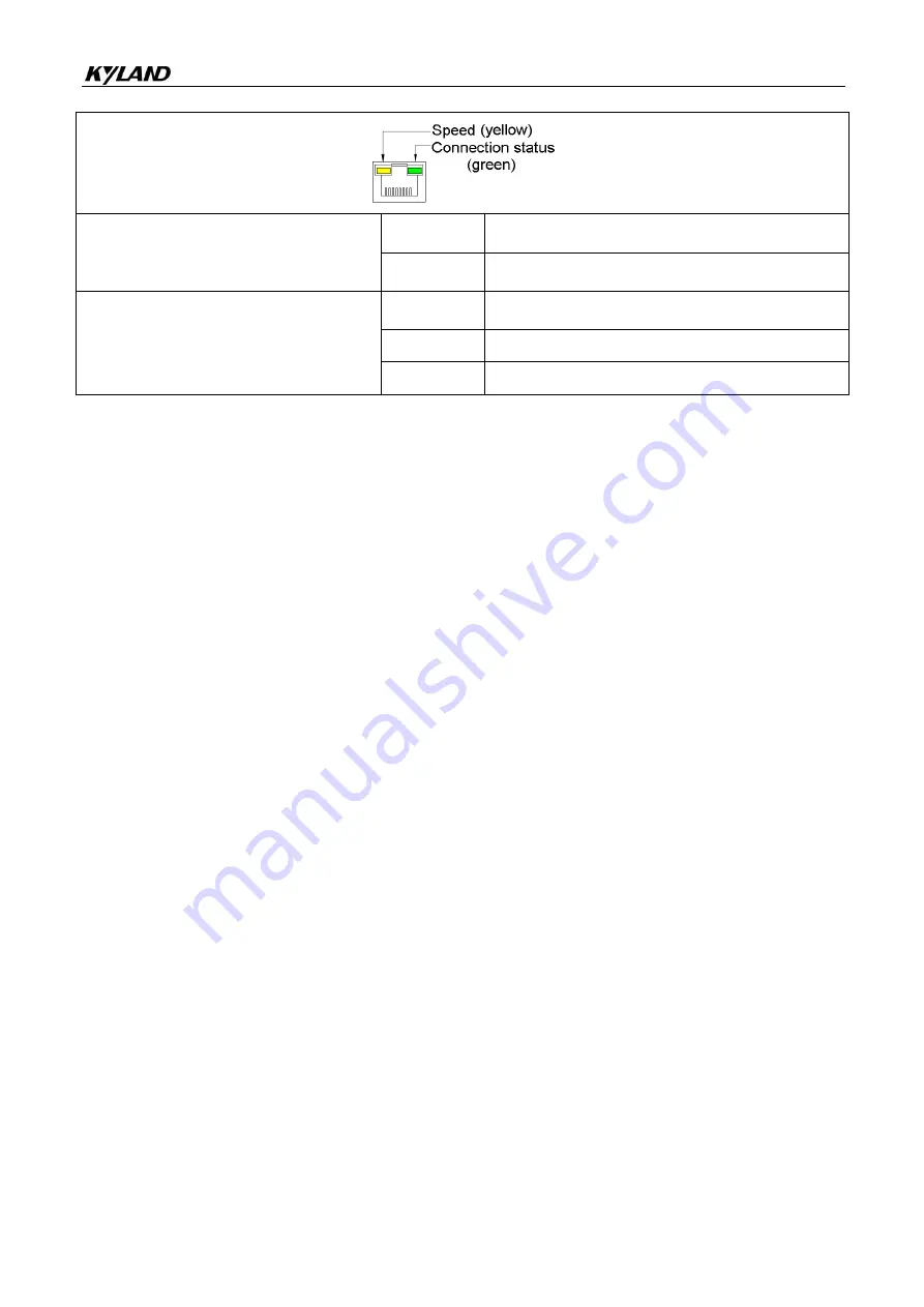 KYLAND SICOM3005A Hardware Installation Manual Download Page 24