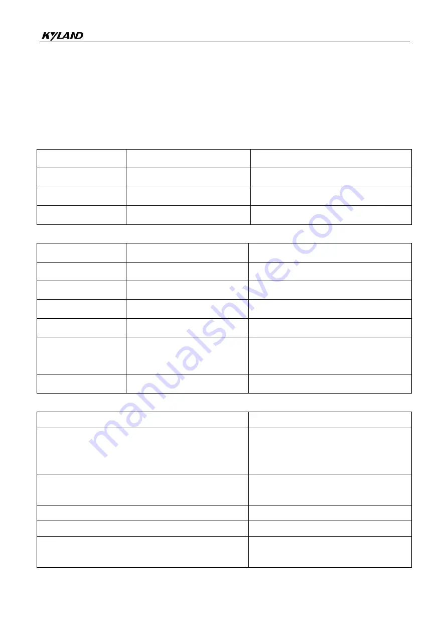 KYLAND SICOM3005A Hardware Installation Manual Download Page 25