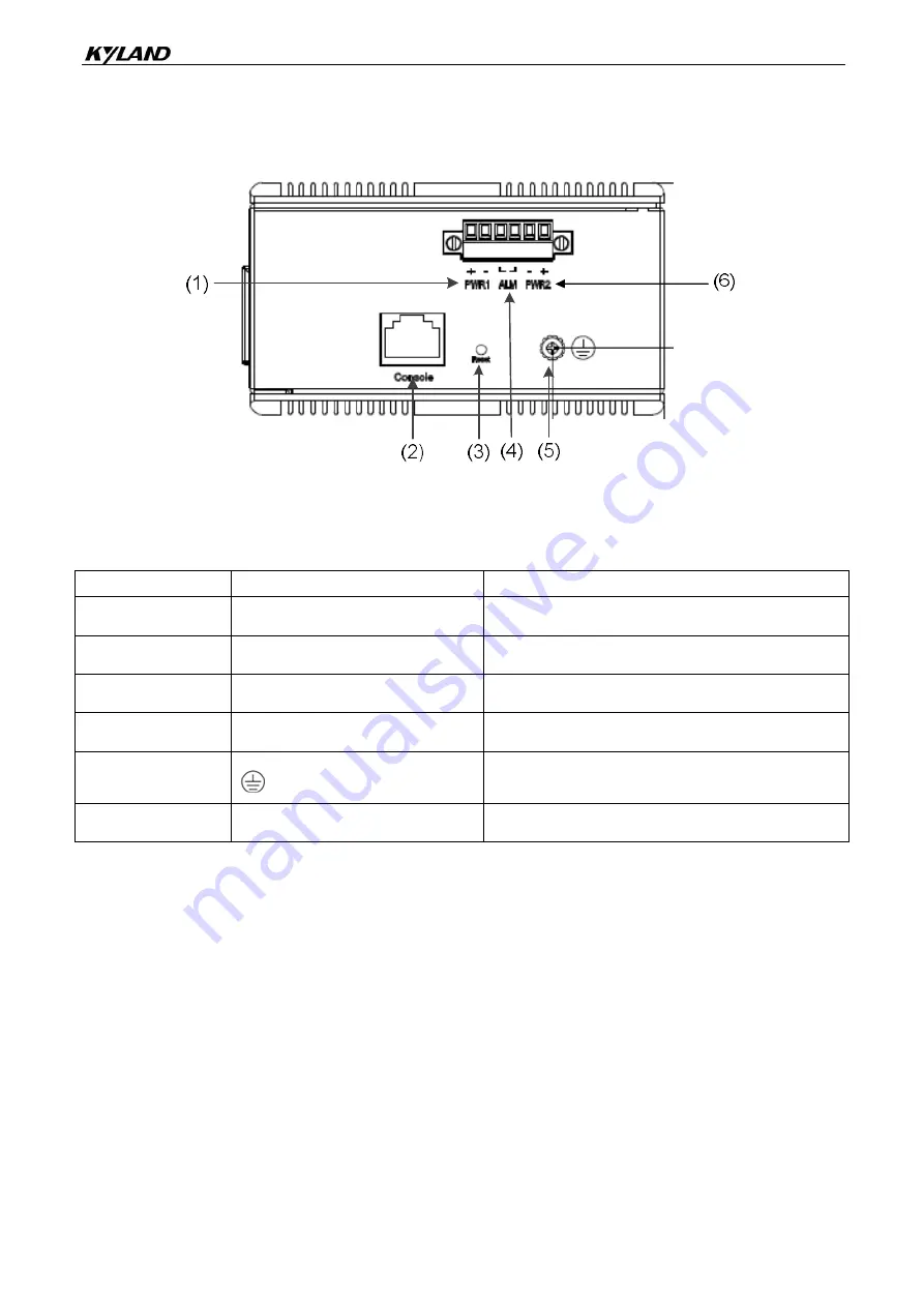 KYLAND SICOM3008GV Series Скачать руководство пользователя страница 10