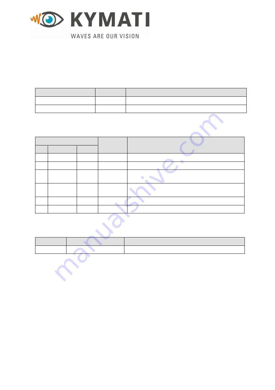 kymati KY-LOC 1D.02.01 User Manual Download Page 3