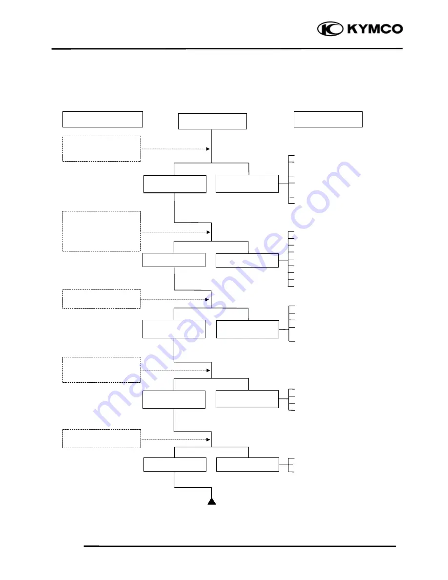 KYMCO 2006 MXU 500 Off-Road Owner'S Manual Download Page 218