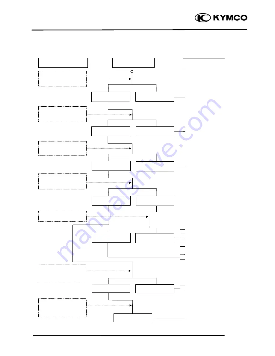 KYMCO 2006 MXU 500 Off-Road Owner'S Manual Download Page 223