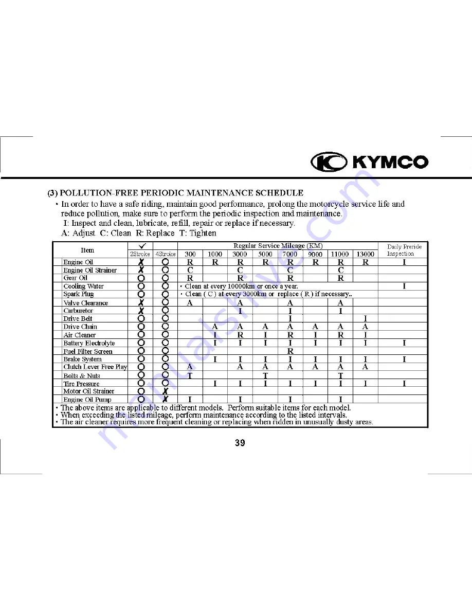 KYMCO Bet&Win Скачать руководство пользователя страница 45