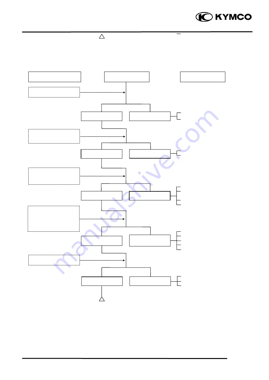 KYMCO CK 1 Manual Download Page 19