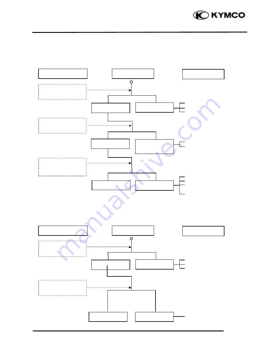 KYMCO DINK 200 Manual Download Page 30