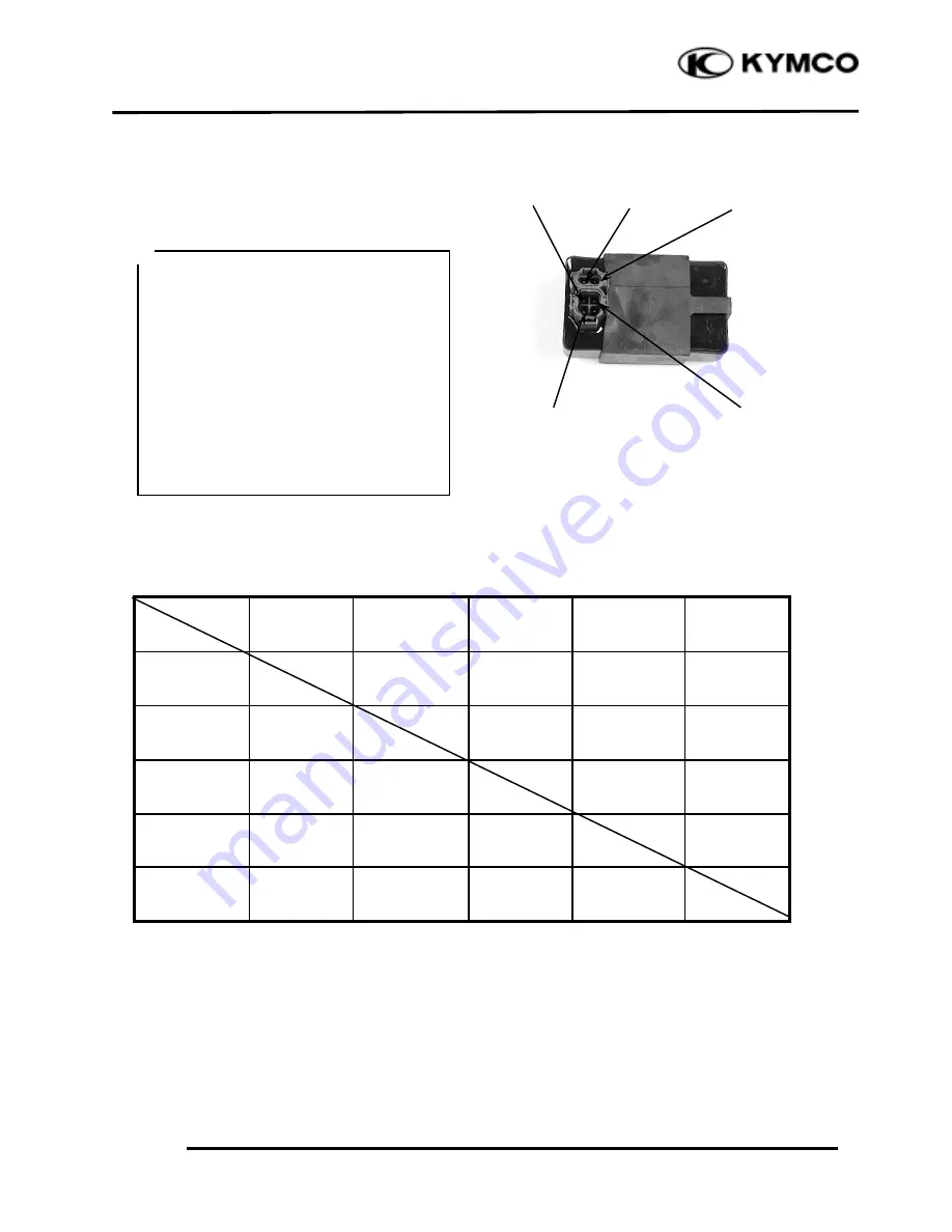 KYMCO DINK 200 Manual Download Page 204