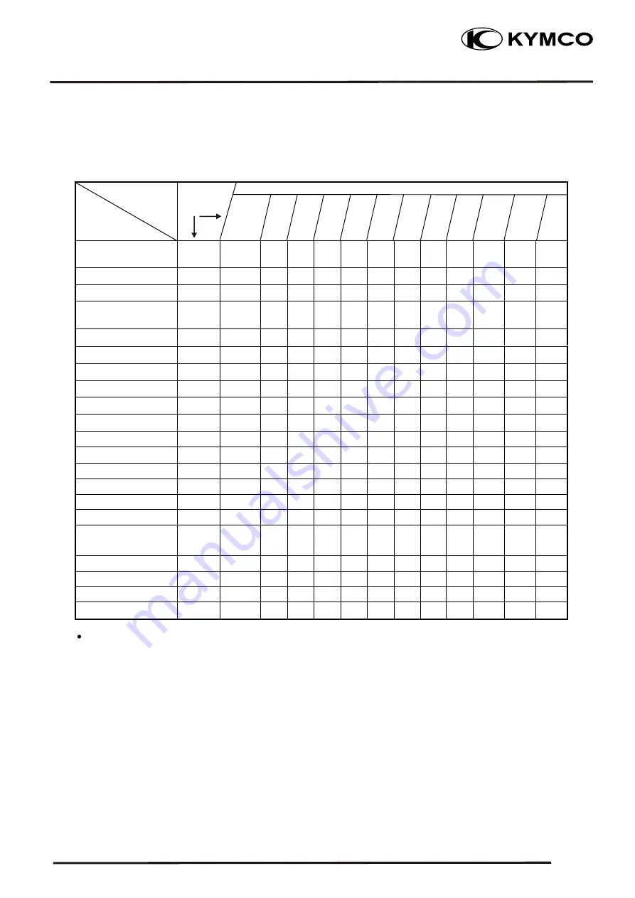 KYMCO KYMCO Movie S 125i Service Manual Download Page 36