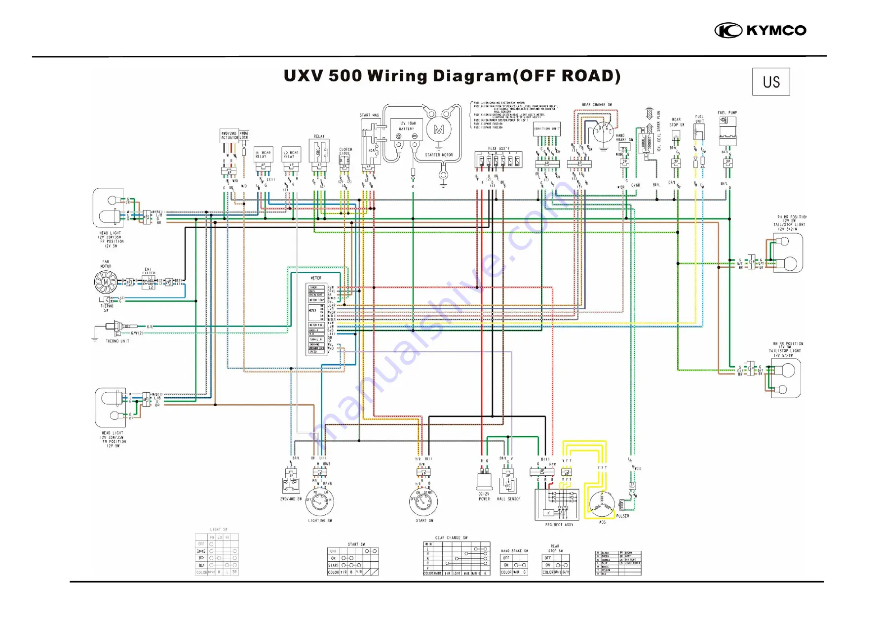 KYMCO Kymco UXV 500i Service Manual Download Page 384