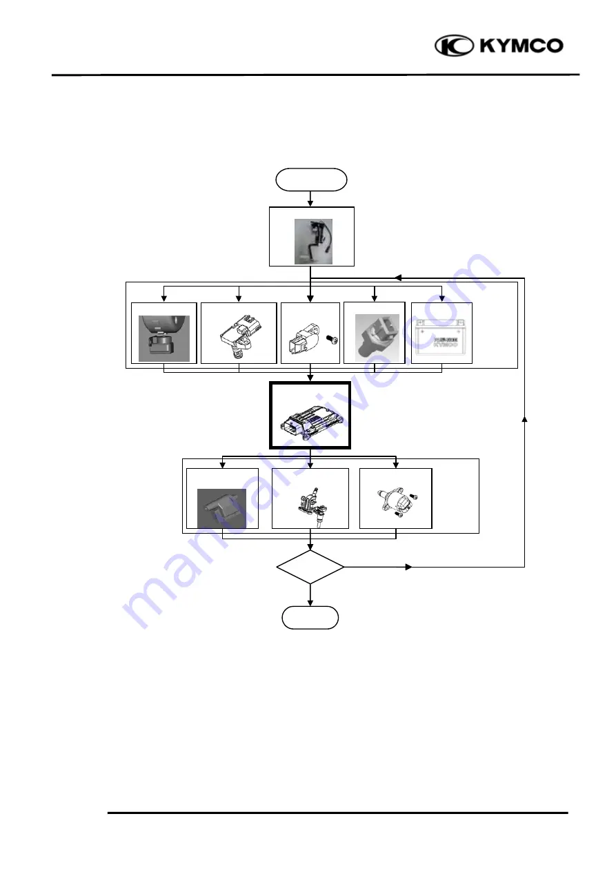 KYMCO Kymco UXV 500i Service Manual Download Page 388