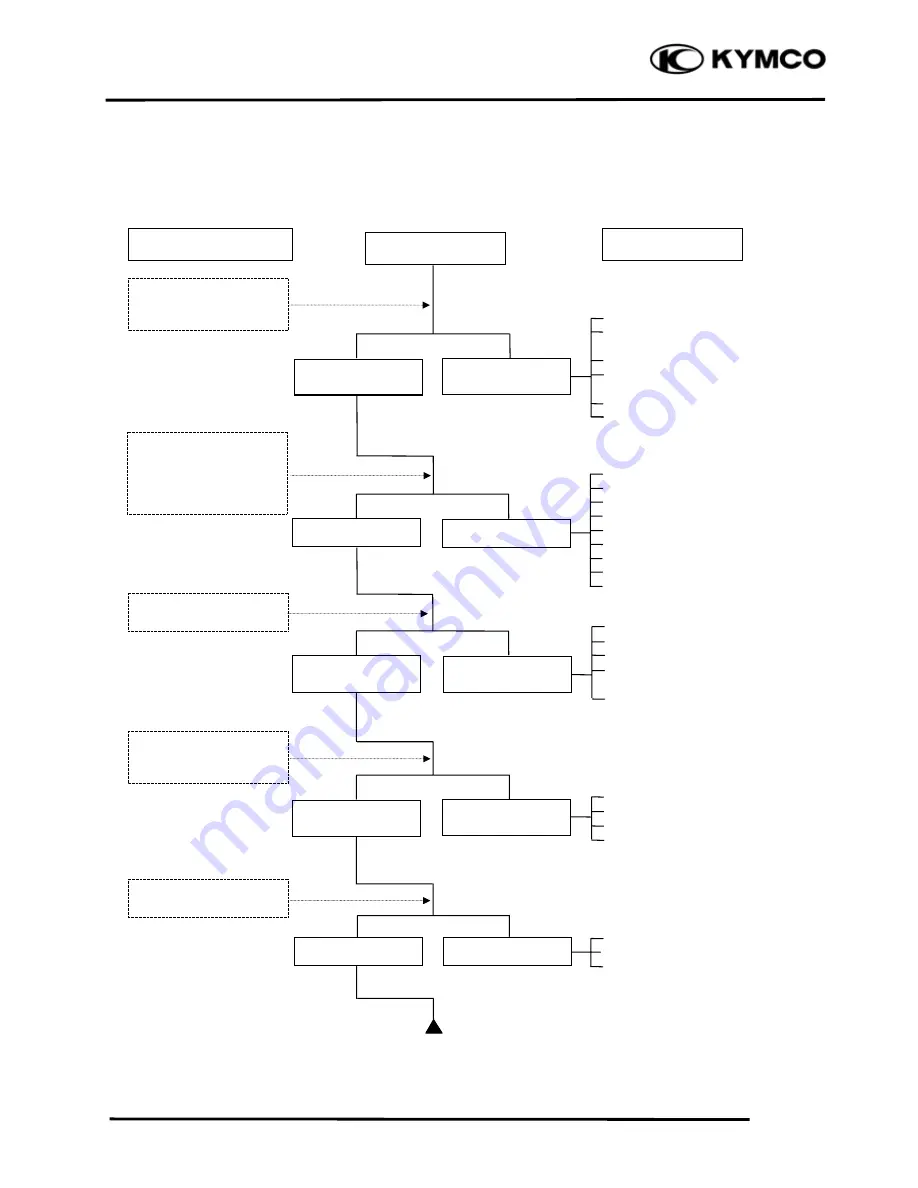 KYMCO MXU 300 - User Manual Download Page 29