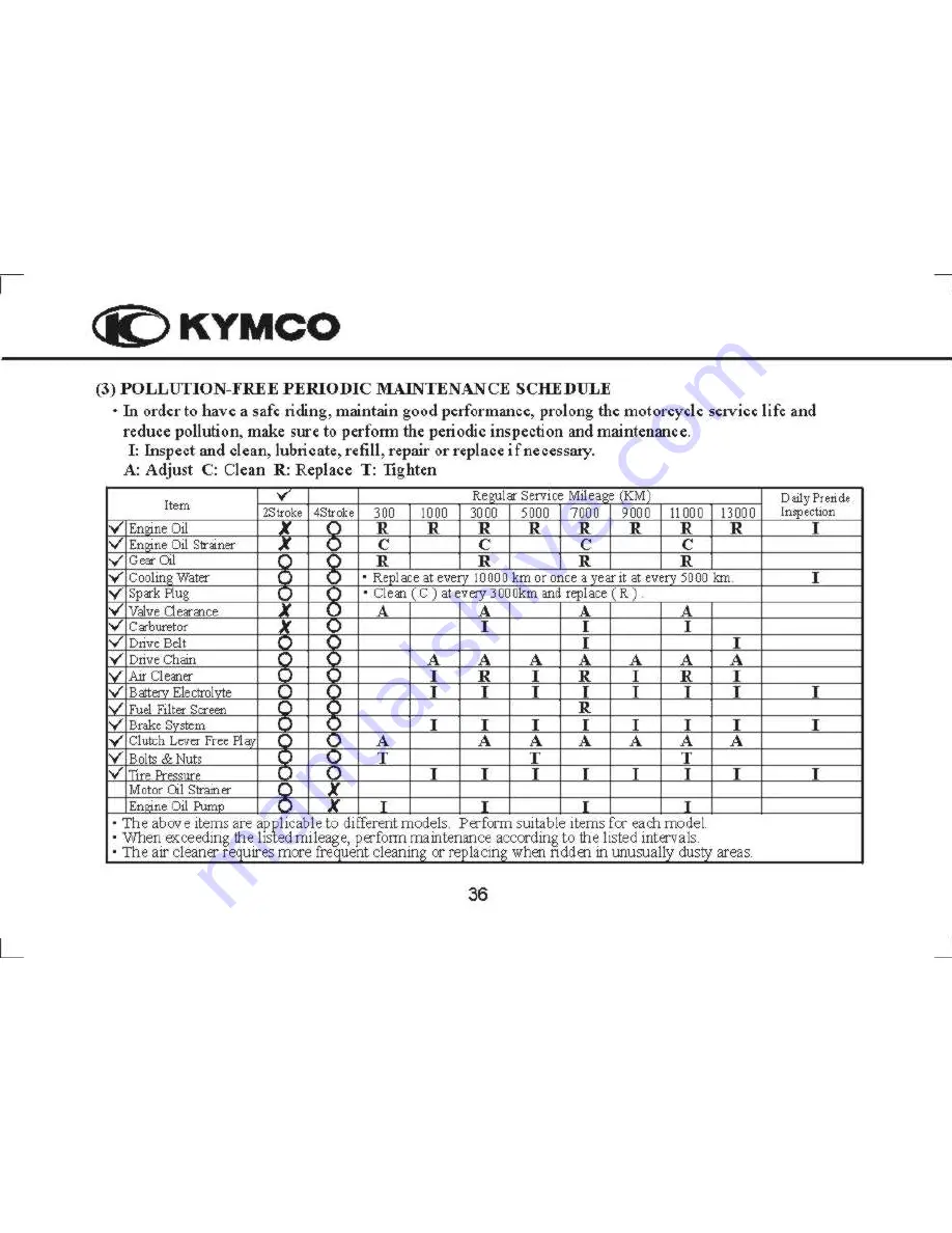 KYMCO YUP 50 Скачать руководство пользователя страница 42