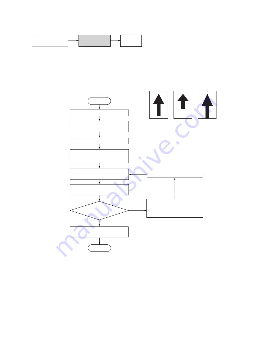 Kyocera Mita KM-1500 Service Manual Download Page 131