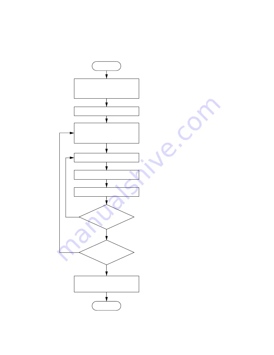 Kyocera Mita KM-1505 Service Manual Download Page 32