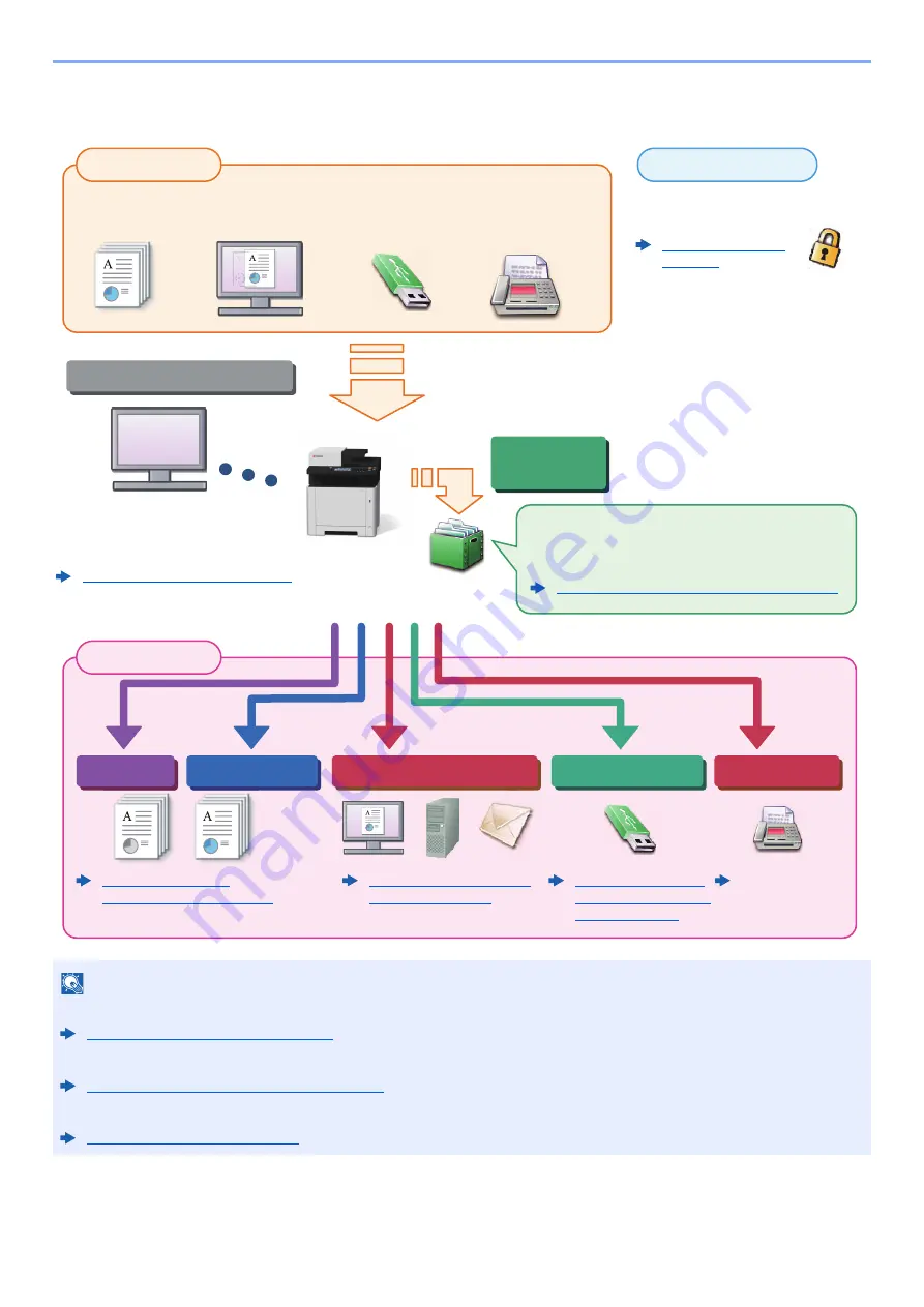 Kyocera 1102R73AS0 Operation Manual Download Page 10