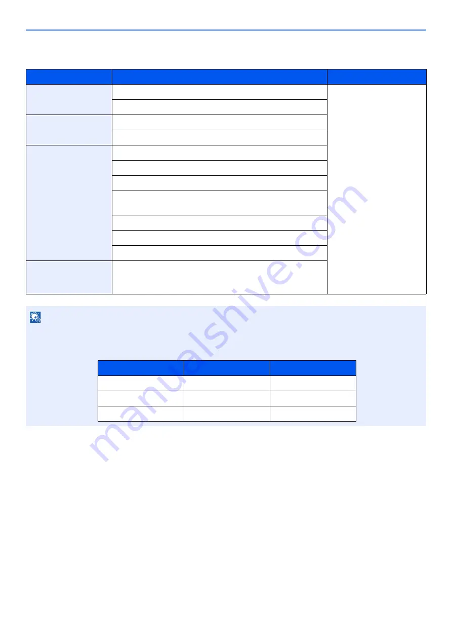 Kyocera 358ci Operation Manual Download Page 414