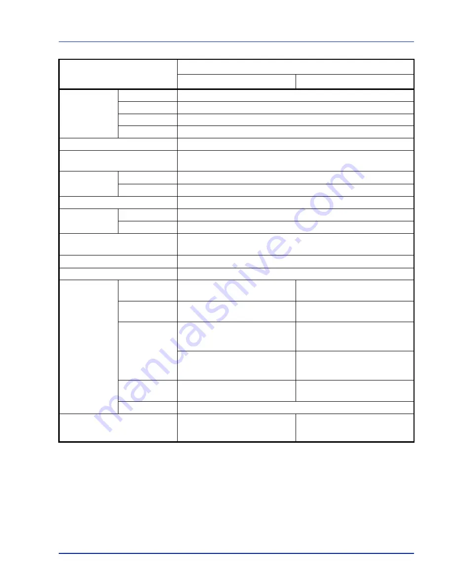 Kyocera Ecosys FS-1320D Operation Manual Download Page 103