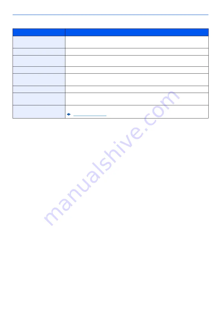 Kyocera ECOSYS M2135dn Operation Manual Download Page 238