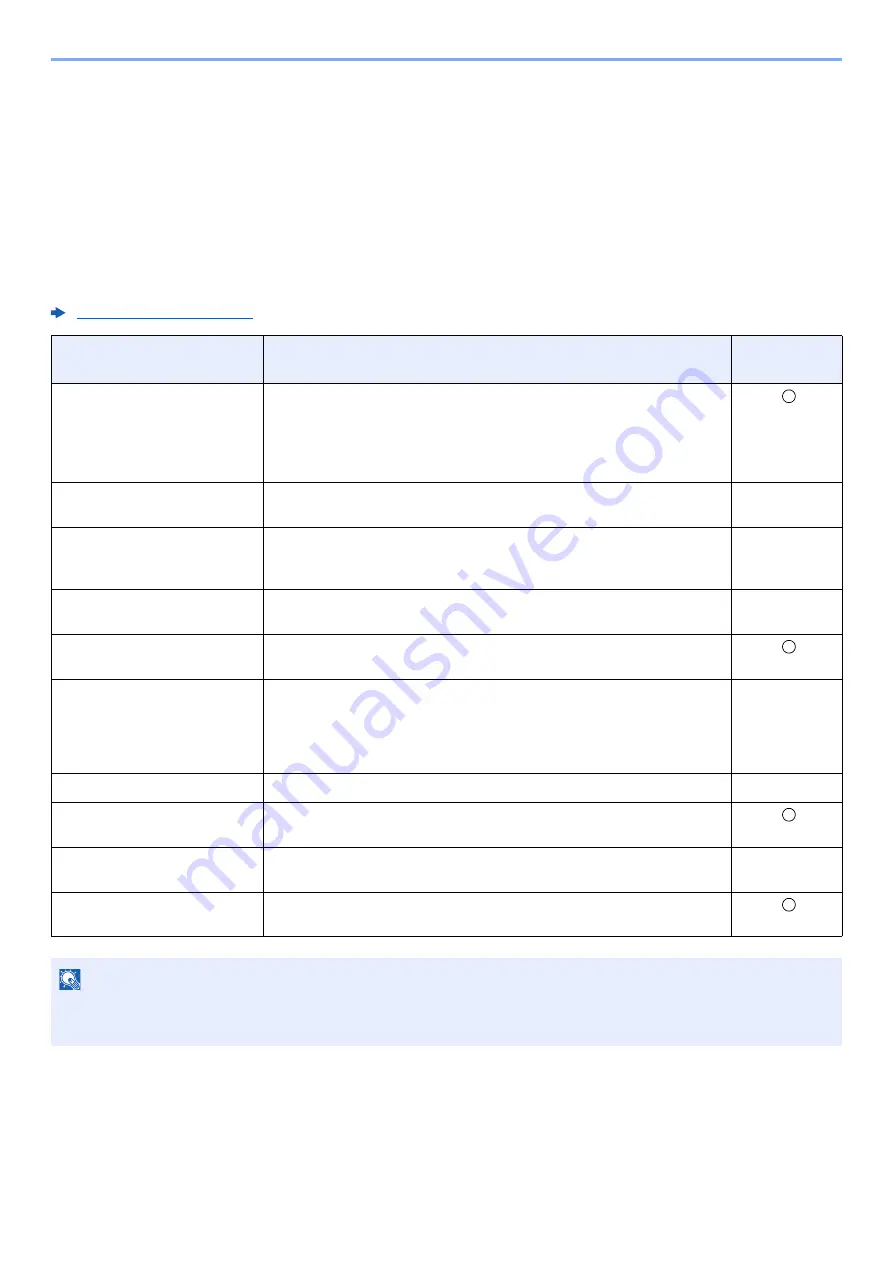 Kyocera ECOSYS M3145dn Operation Manual Download Page 77