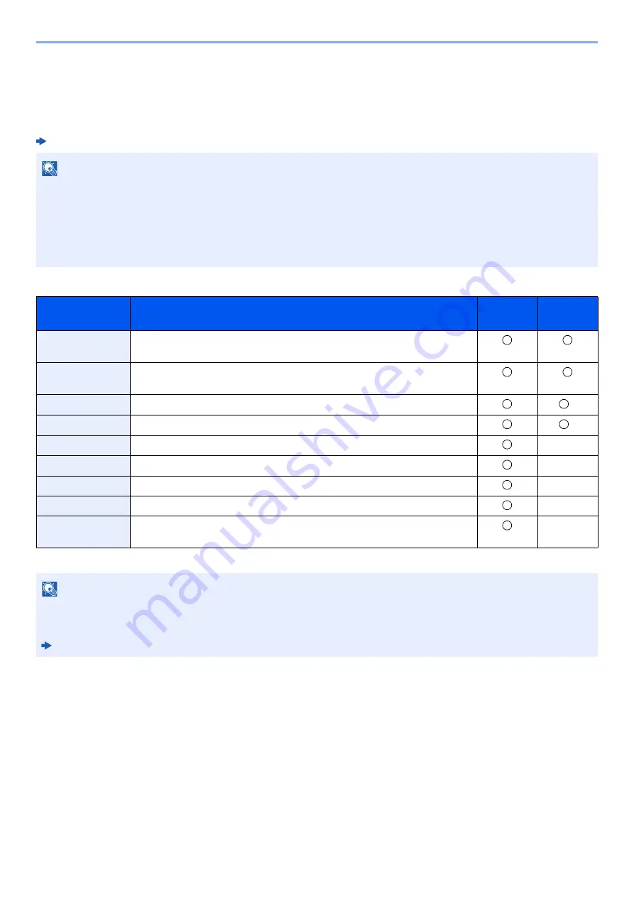 Kyocera ECOSYS M3145dn Operation Manual Download Page 93